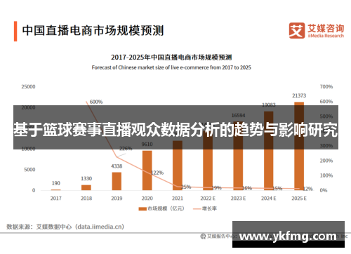 基于篮球赛事直播观众数据分析的趋势与影响研究 基于篮球赛事直播观众数据分析的趋势与影响研究