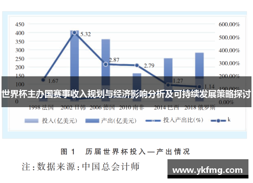 世界杯主办国赛事收入规划与经济影响分析及可持续发展策略探讨 世界杯主办国赛事收入规划与经济影响分析及可持续发展策略探讨