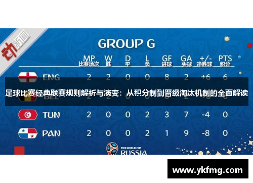 足球比赛经典联赛规则解析与演变：从积分制到晋级淘汰机制的全面解读