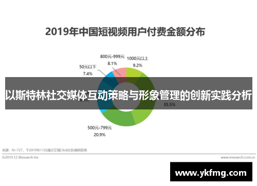 以斯特林社交媒体互动策略与形象管理的创新实践分析 以斯特林社交媒体互动策略与形象管理的创新实践分析