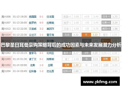 巴黎圣日耳曼豪购策略背后的成功因素与未来发展潜力分析 巴黎圣日耳曼豪购策略背后的成功因素与未来发展潜力分析