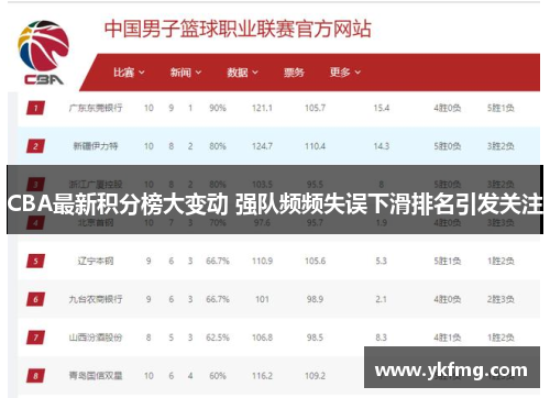 CBA最新积分榜大变动 强队频频失误下滑排名引发关注