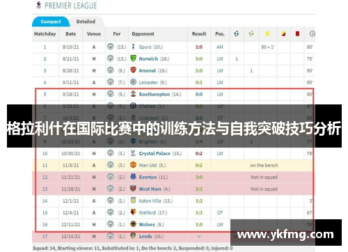格拉利什在国际比赛中的训练方法与自我突破技巧分析