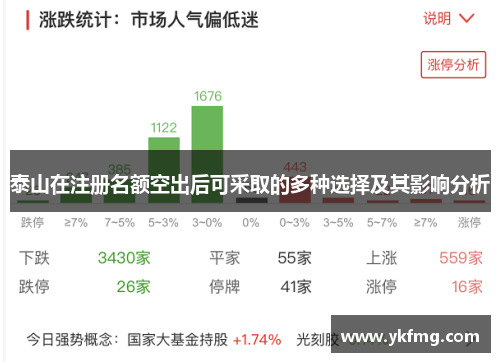 泰山在注册名额空出后可采取的多种选择及其影响分析 泰山在注册名额空出后可采取的多种选择及其影响分析