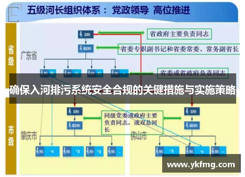 确保入河排污系统安全合规的关键措施与实施策略