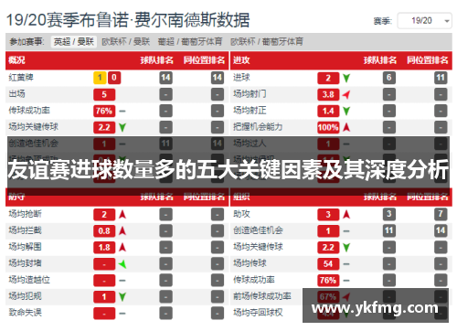 友谊赛进球数量多的五大关键因素及其深度分析 友谊赛进球数量多的五大关键因素及其深度分析