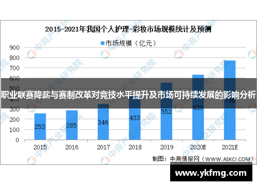 职业联赛降薪与赛制改革对竞技水平提升及市场可持续发展的影响分析 职业联赛降薪与赛制改革对竞技水平提升及市场可持续发展的影响分析