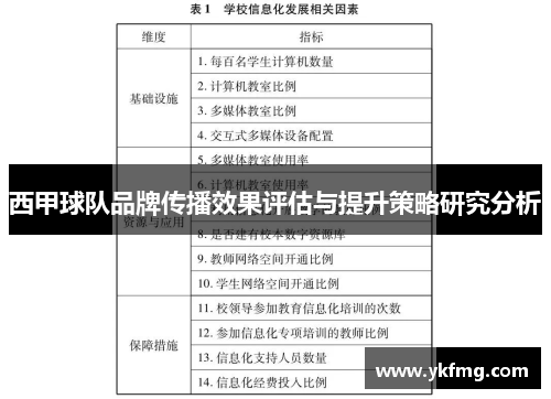 西甲球队品牌传播效果评估与提升策略研究分析