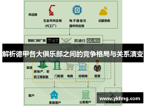 解析德甲各大俱乐部之间的竞争格局与关系演变