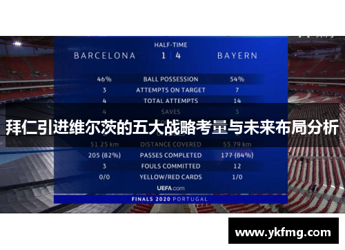 拜仁引进维尔茨的五大战略考量与未来布局分析