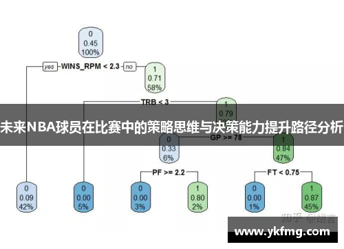 未来NBA球员在比赛中的策略思维与决策能力提升路径分析